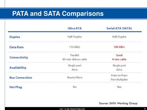 difference between pata and sata|Iba pa.